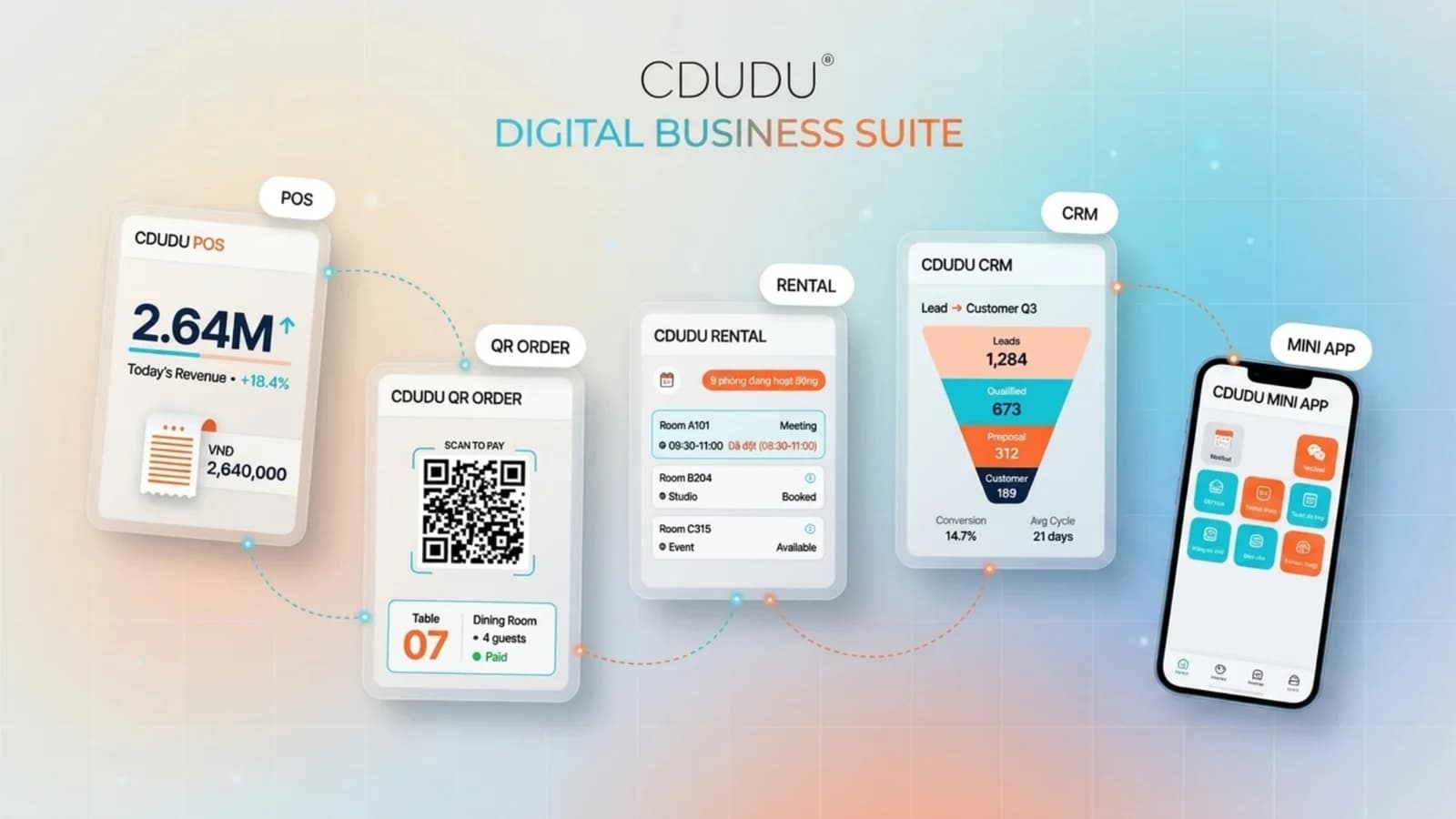 CDUDU Digital Business Suite — POS, QR Order, Rental, CRM and Zalo Mini App connected ecosystem
